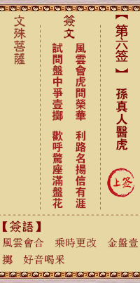 孙真人医虎