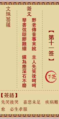 第11签