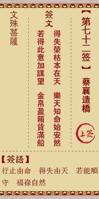 文殊菩萨灵签 第72签 原典签图