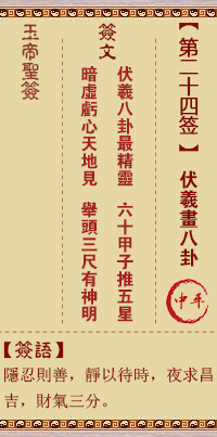 伏羲画卦