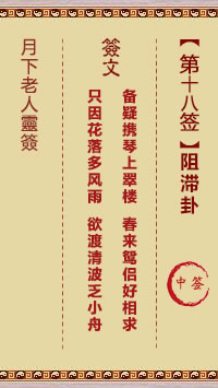 阻滞卦