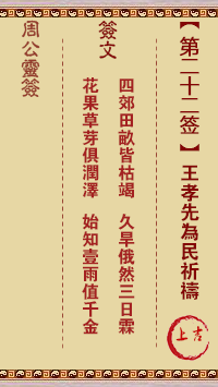 王孝先为民祈祷